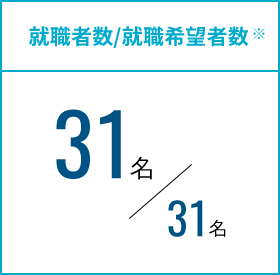 求人企業数